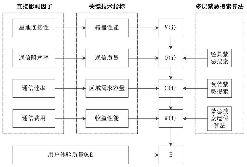 A method for automatically sensing the quality of experience of Chinese users with satellite constellations