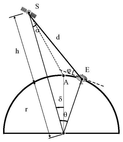 A method for automatically sensing the quality of experience of Chinese users with satellite constellations