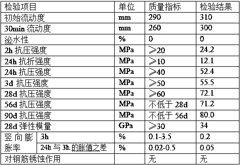 Grouting material for highways and tunnels and preparation method thereof