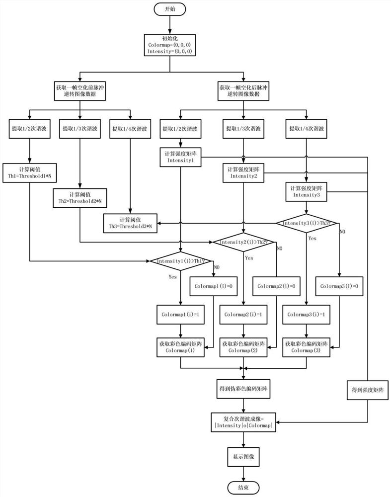 Imaging method and system for reflecting cavitation bubble size space-time distribution