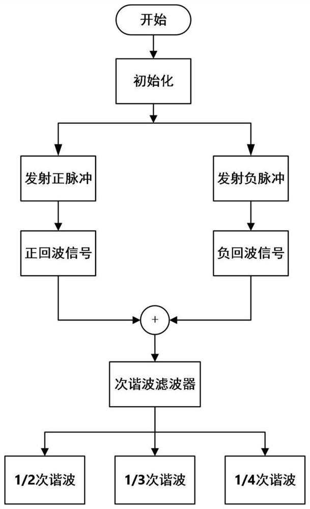 Imaging method and system for reflecting cavitation bubble size space-time distribution