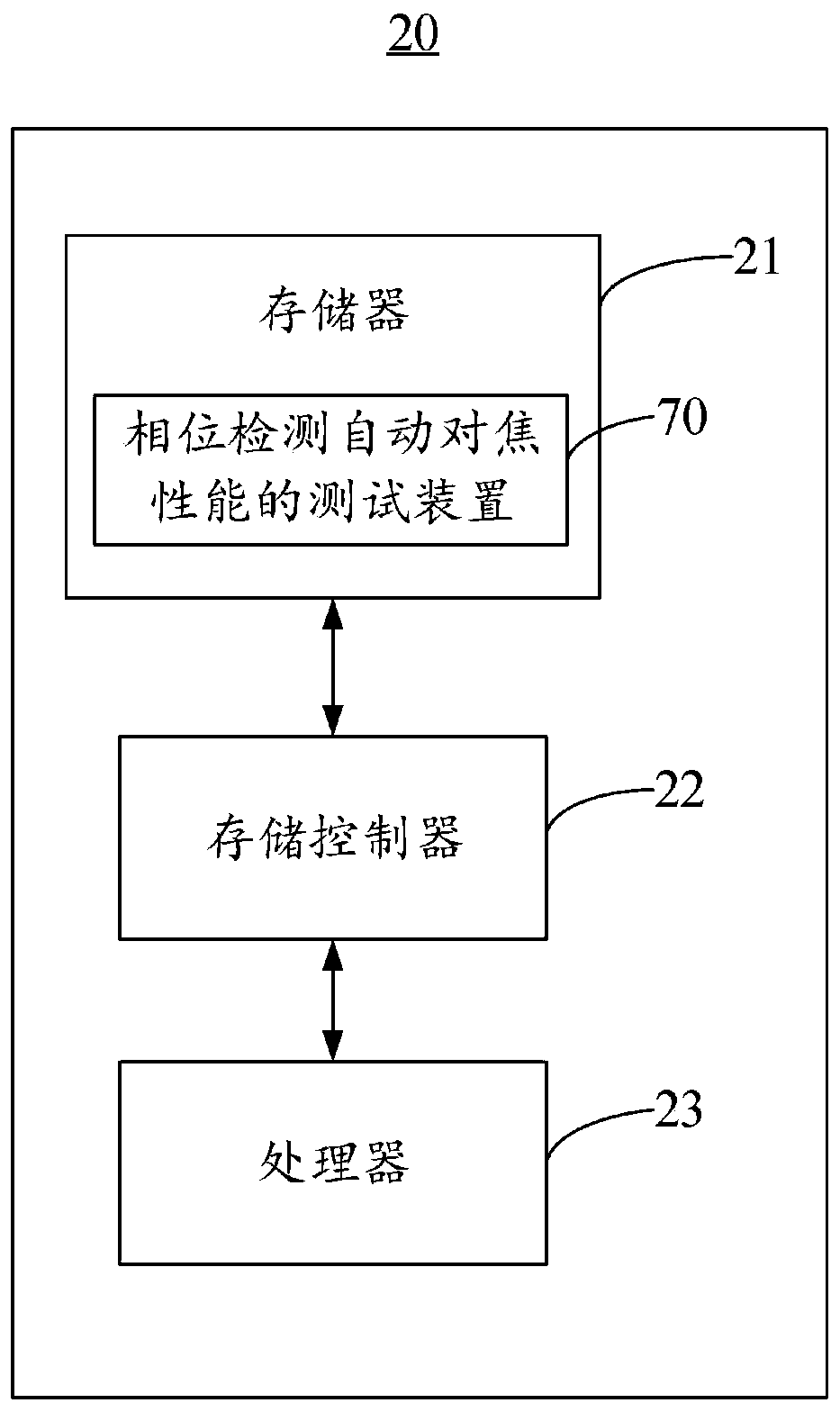 Method and device for testing phase detection automatic focusing performance