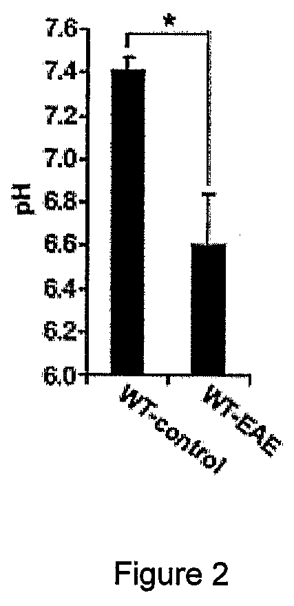 Treatment for demyelinating disease