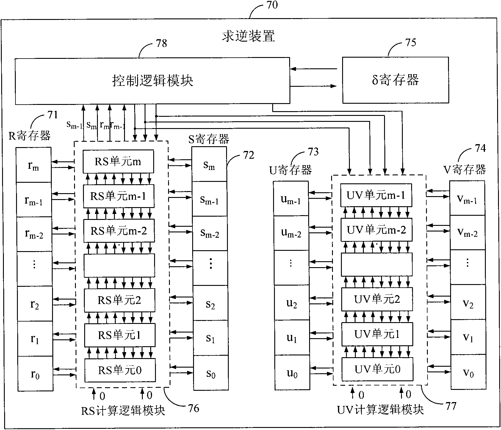 Finite field inversion method based on hardware design and device thereof