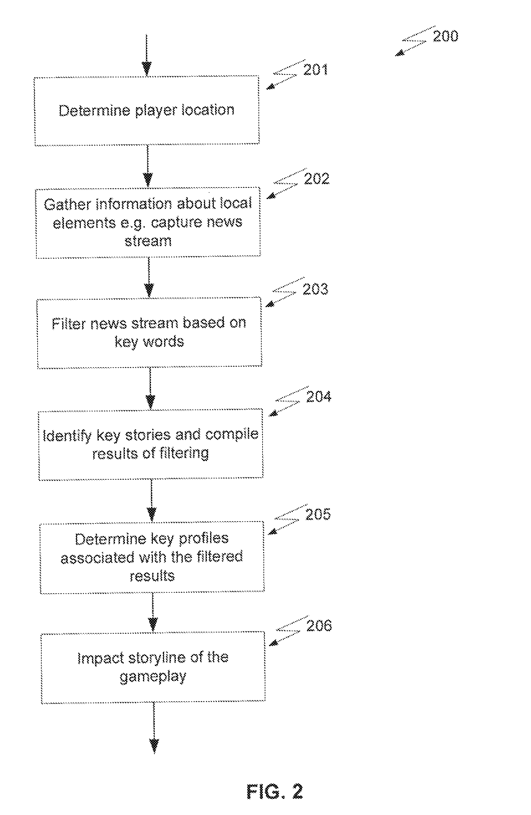 Systems and Methods for Capture and Use of Local Elements in Gameplay