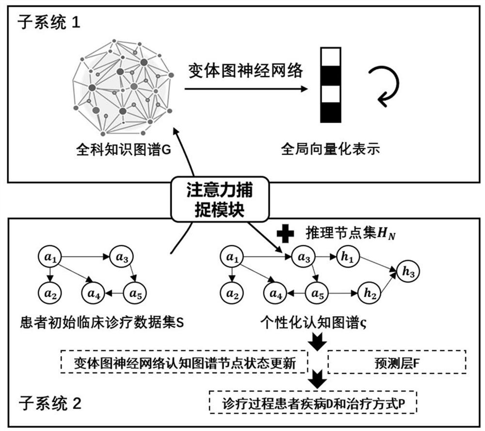 A personalized diagnosis and treatment plan recommendation system for general practice patients based on cognitive graph