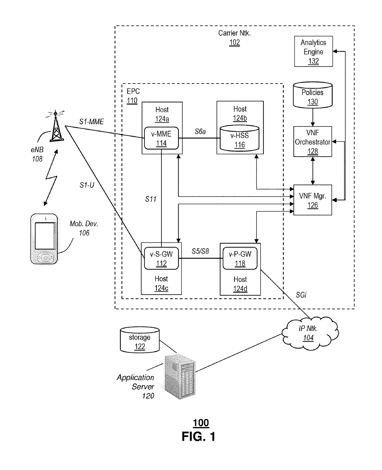 Intelligent Analytics Virtual Network Orchestration System And Method