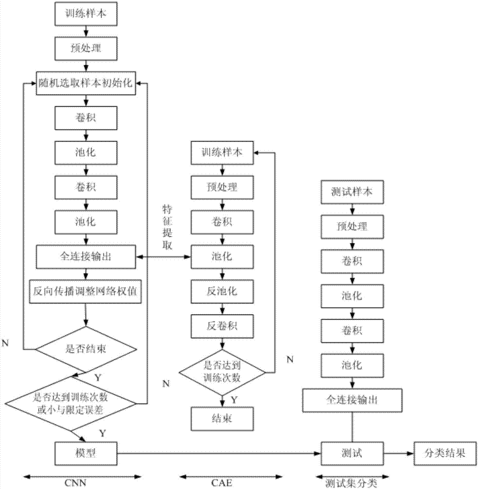 Video monitoring equipment fault automatic detection method