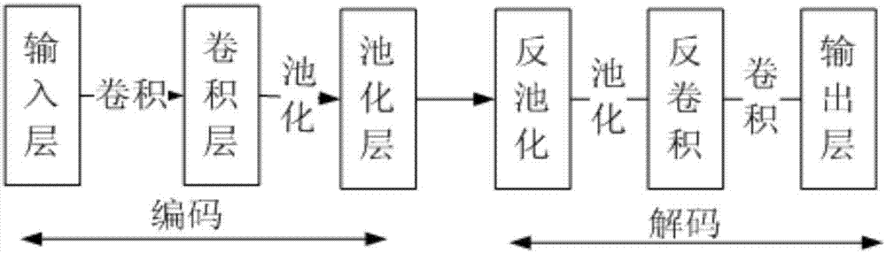 Video monitoring equipment fault automatic detection method