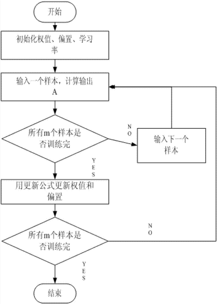 Video monitoring equipment fault automatic detection method