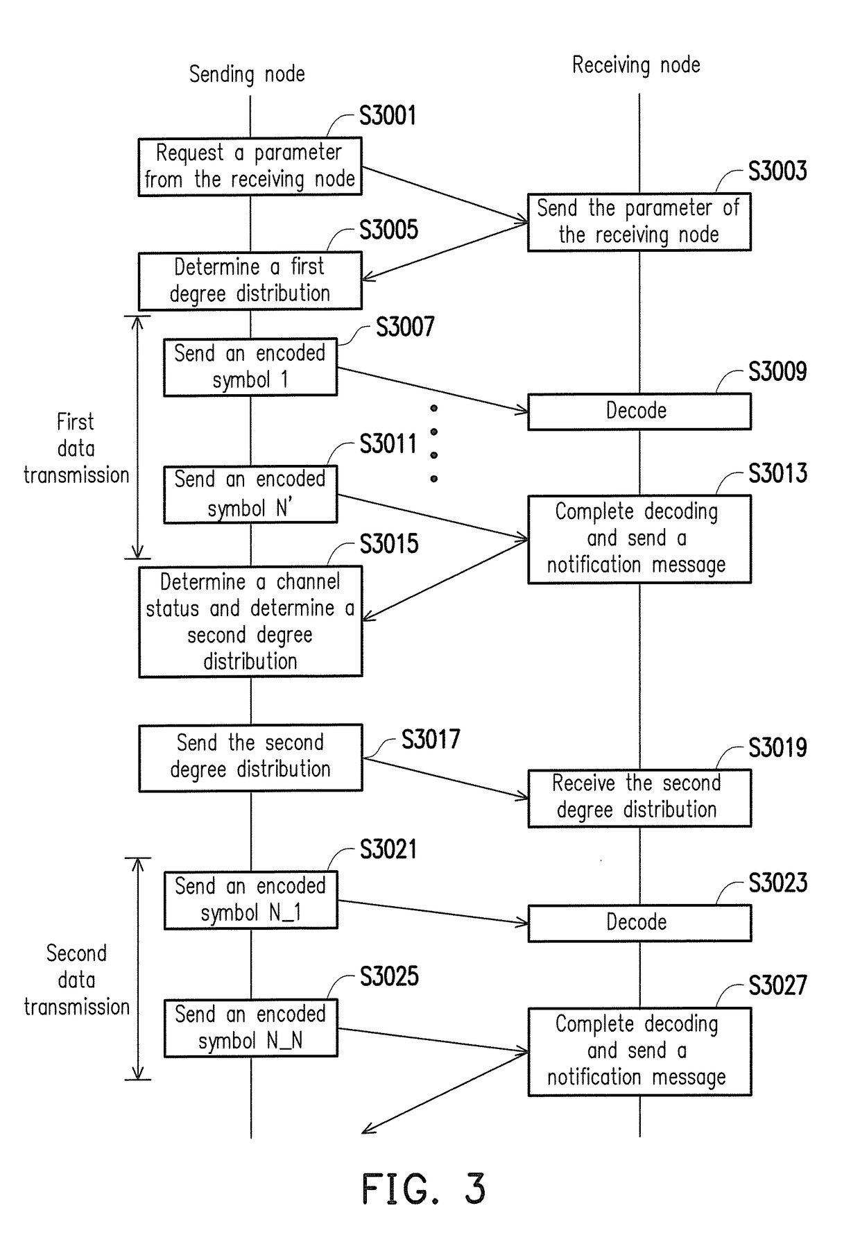 Method and system for data transmission