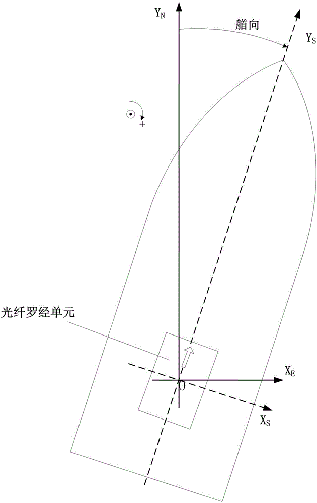 Satellite optical fiber compass system and integrated navigation method thereof