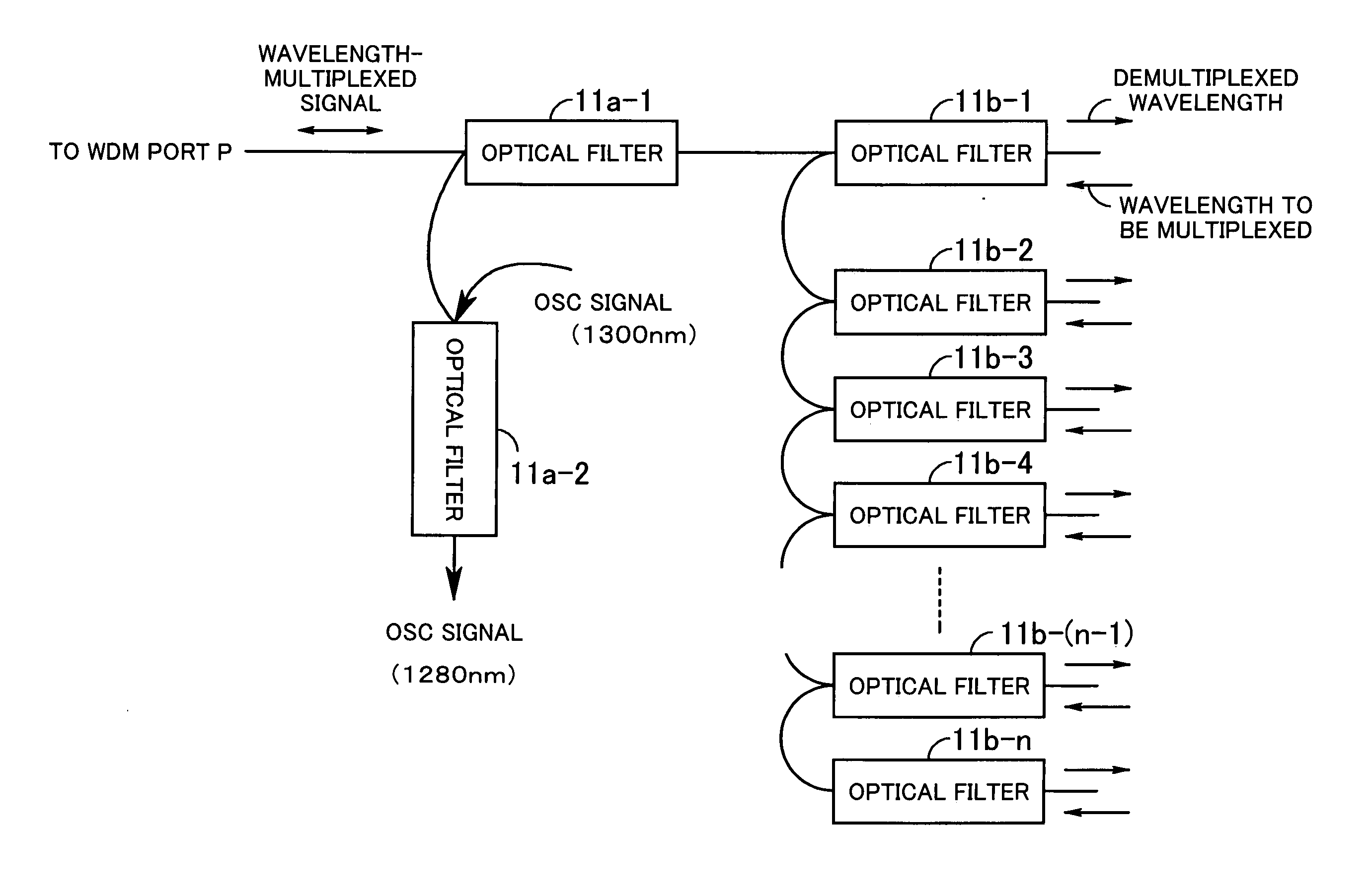 Optical transmission device