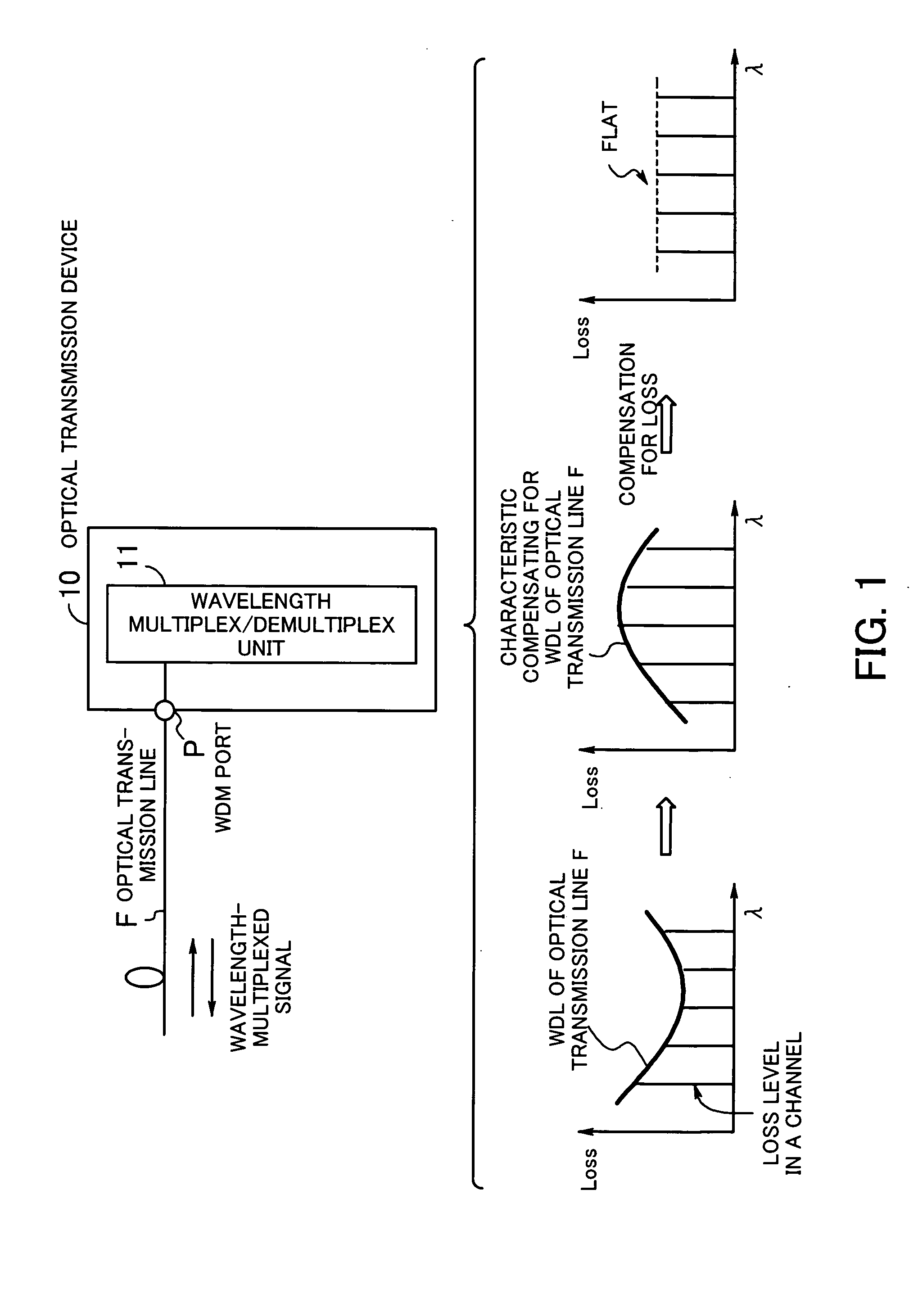 Optical transmission device