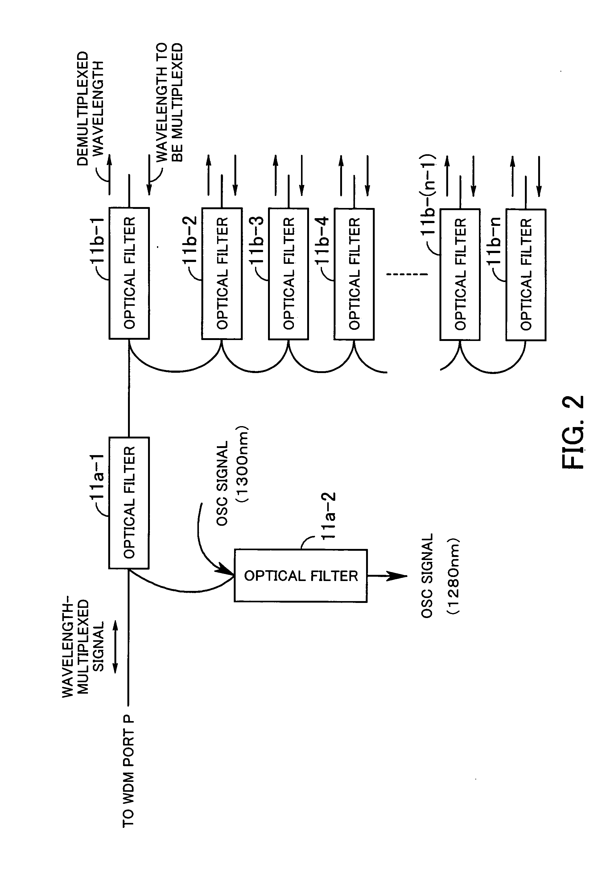 Optical transmission device