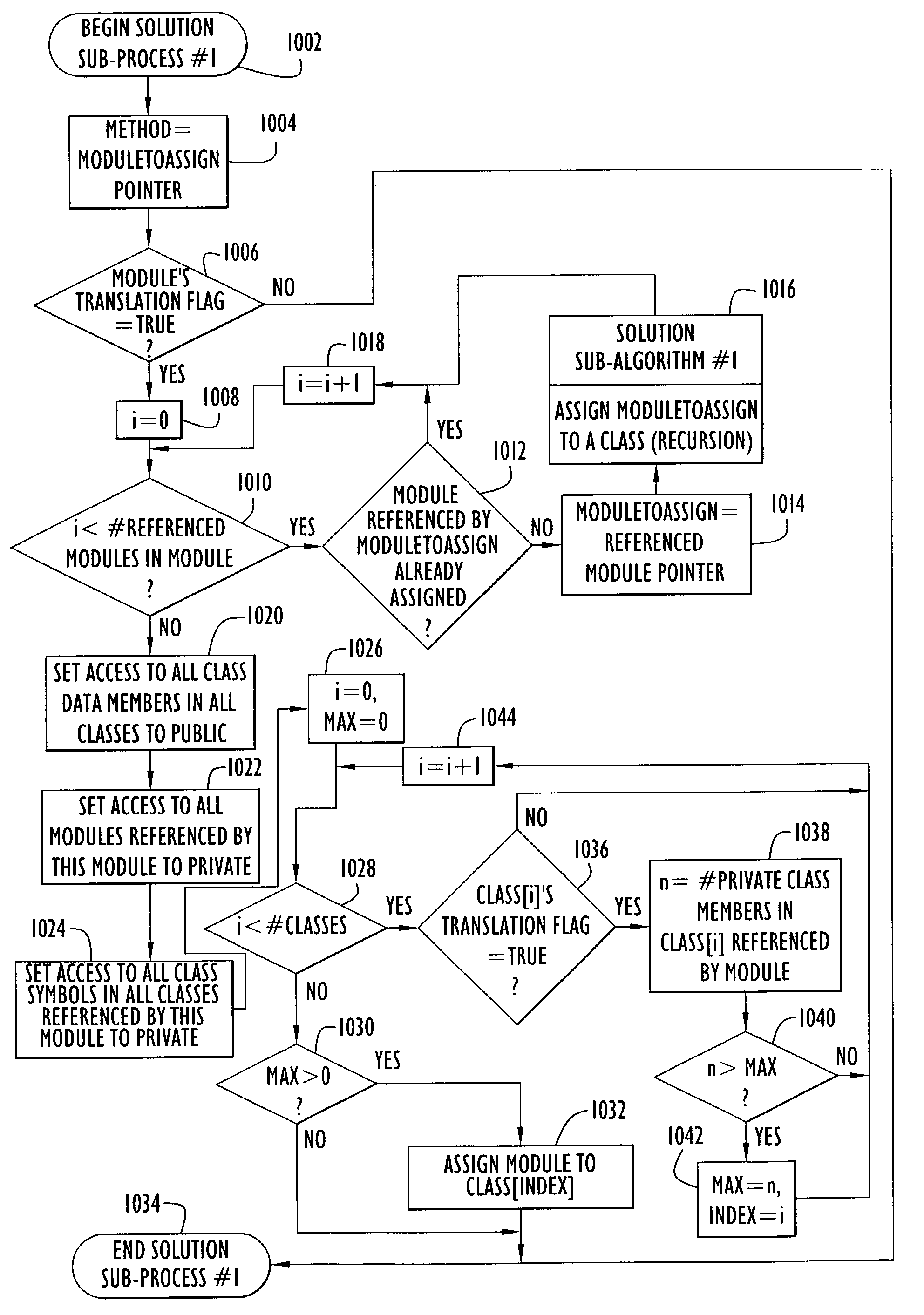 Computer language translation system and method of converting procedural computer language software to object-oriented computer language software