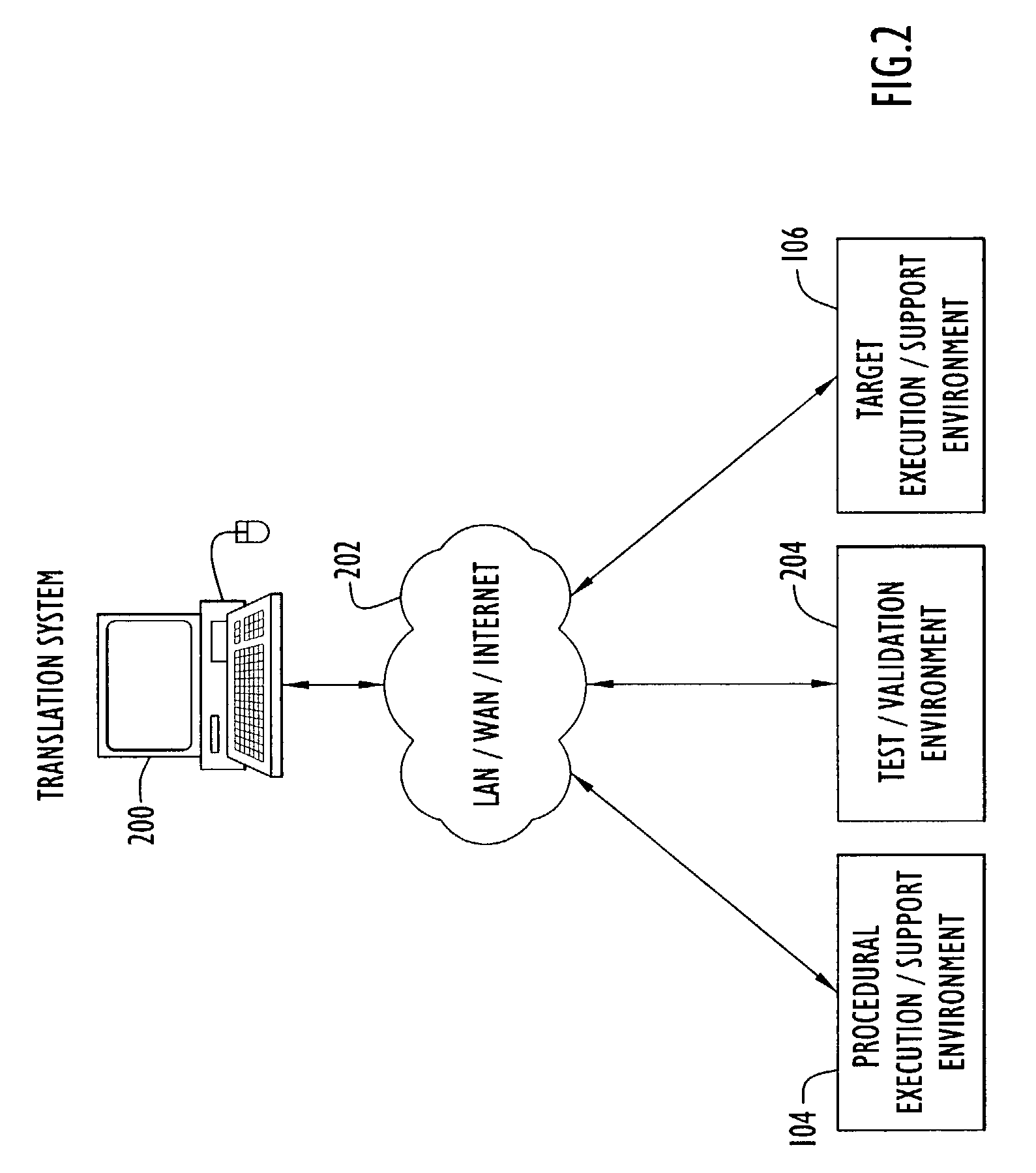 Computer language translation system and method of converting procedural computer language software to object-oriented computer language software