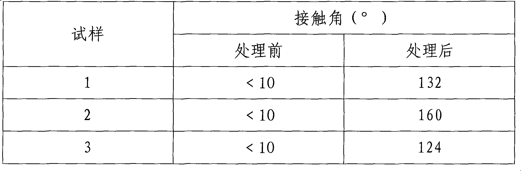 Low-temperature preparation method of super-hydrophobicity film surface