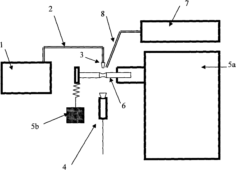 Device and method for testing thermo-mechanical fatigue