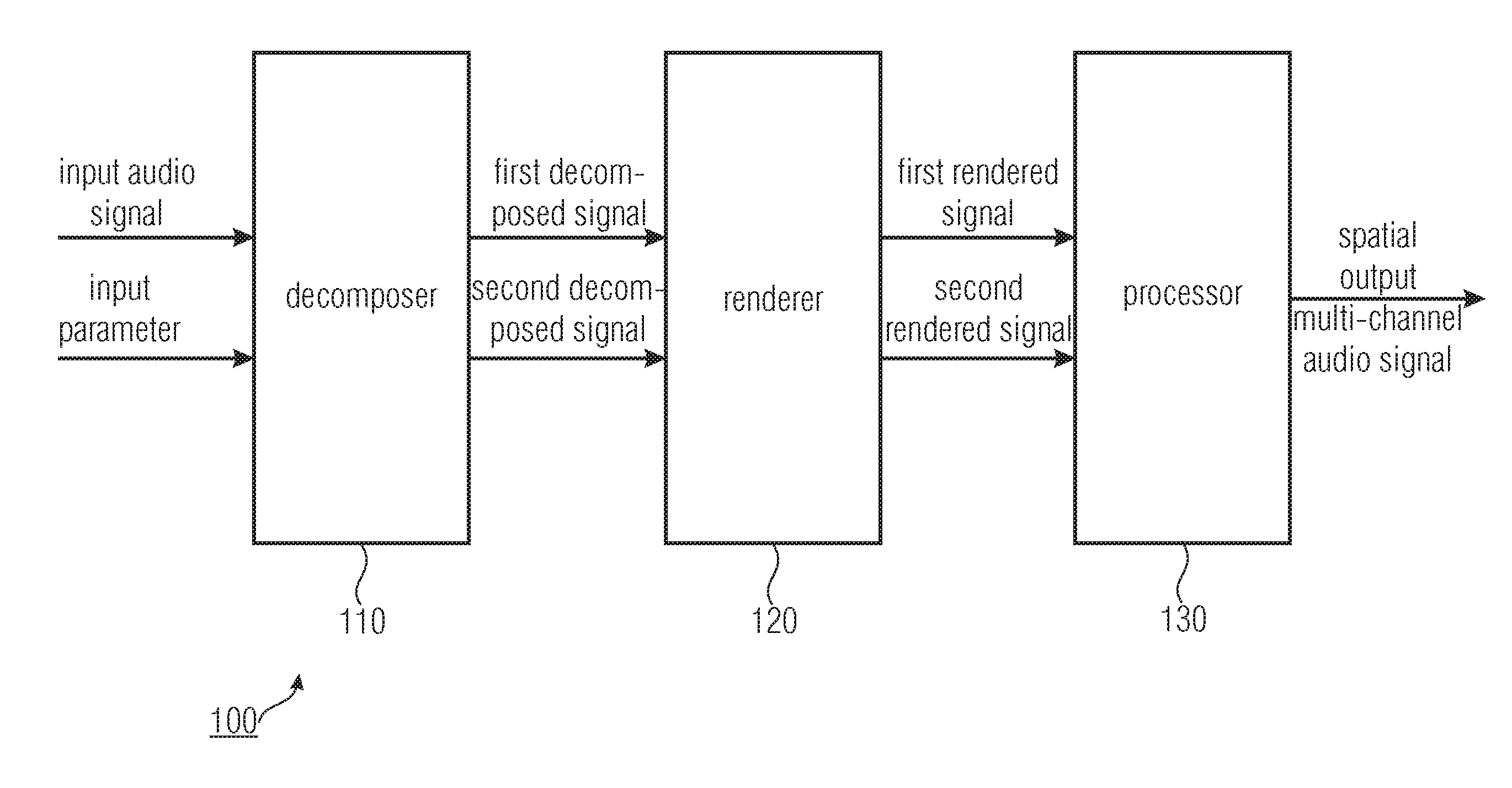 Apparatus for determining a spatial output multi-channel audio signal