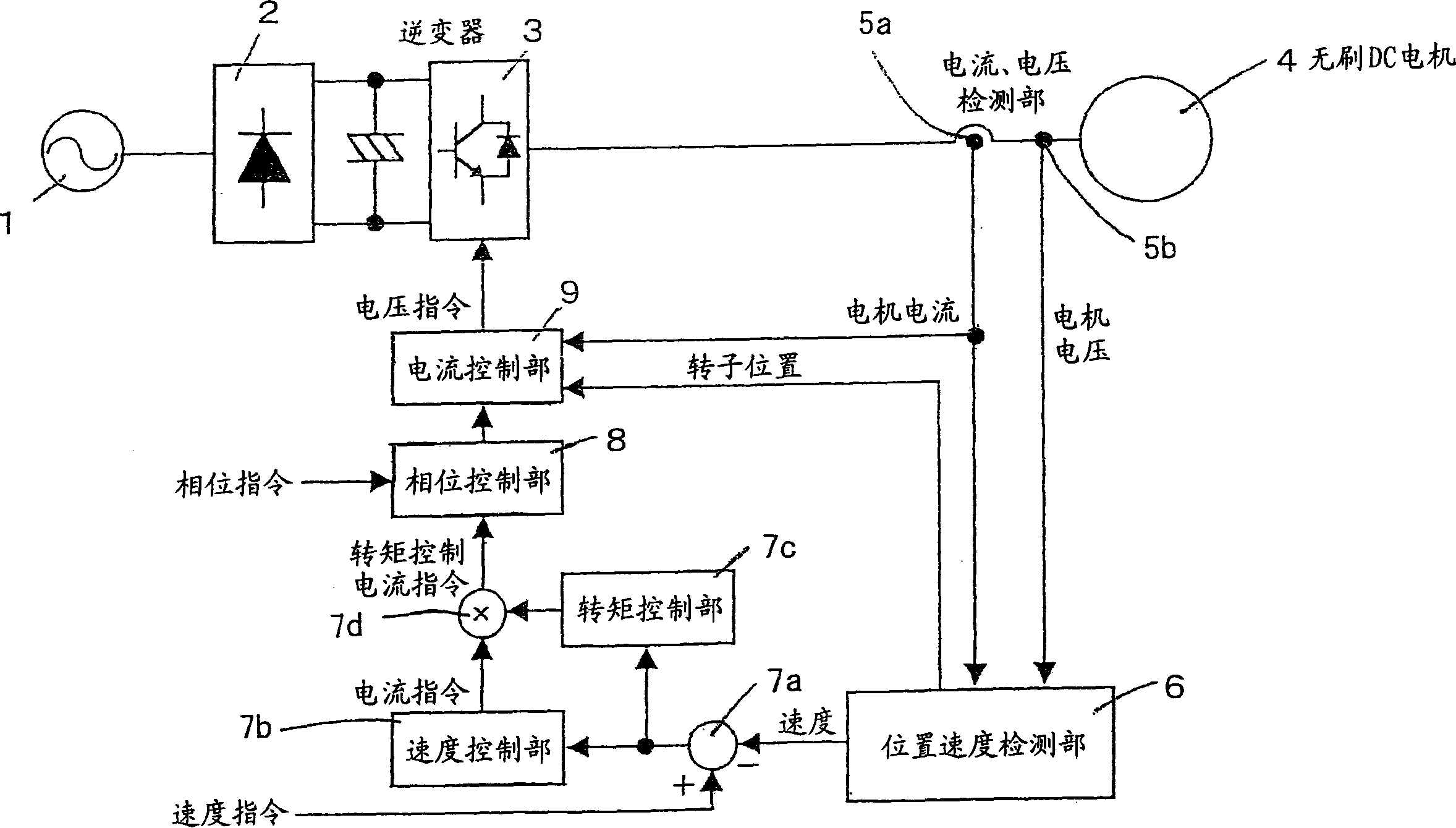 Synchronous motor control method and device thereof