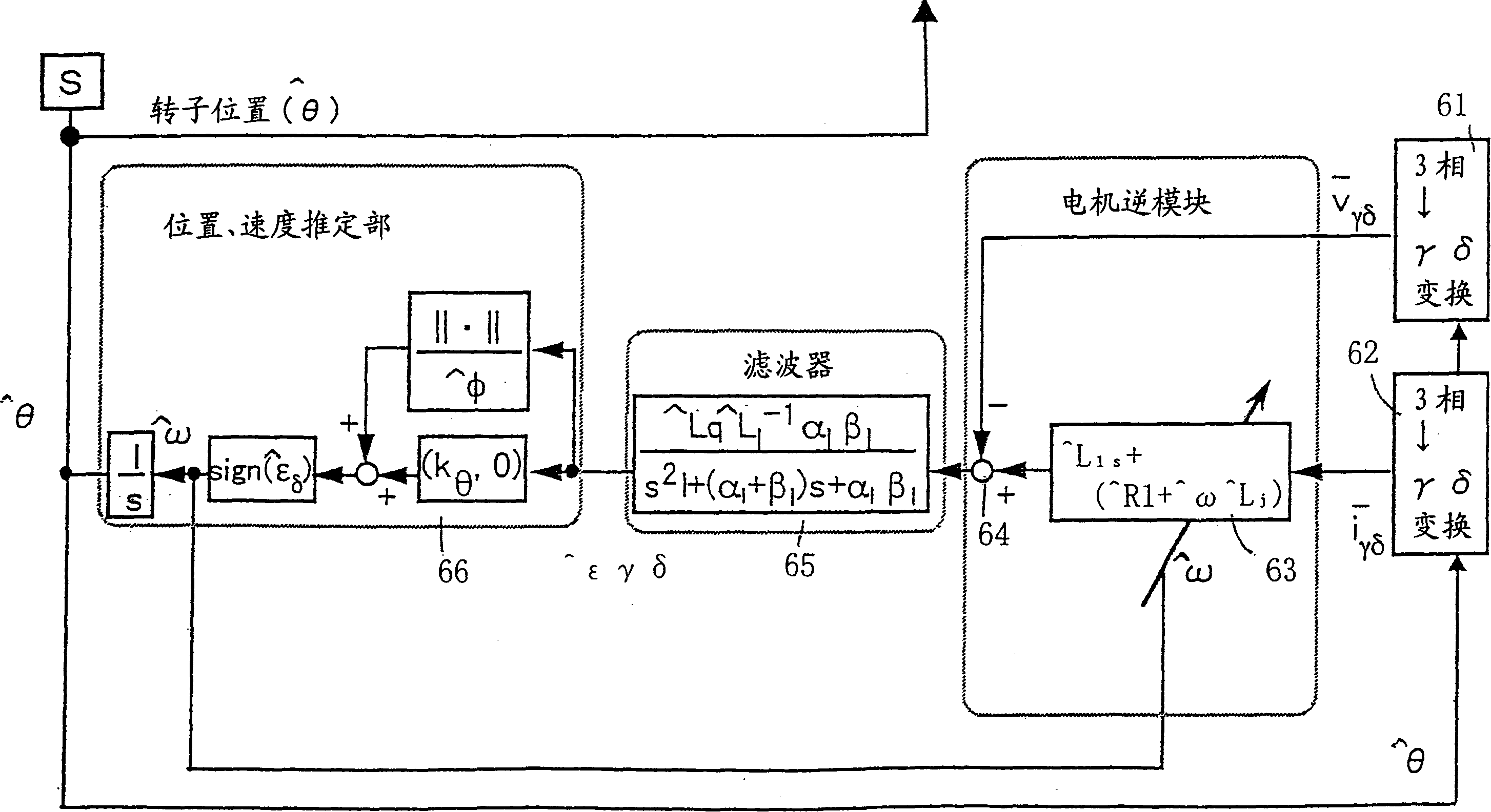 Synchronous motor control method and device thereof