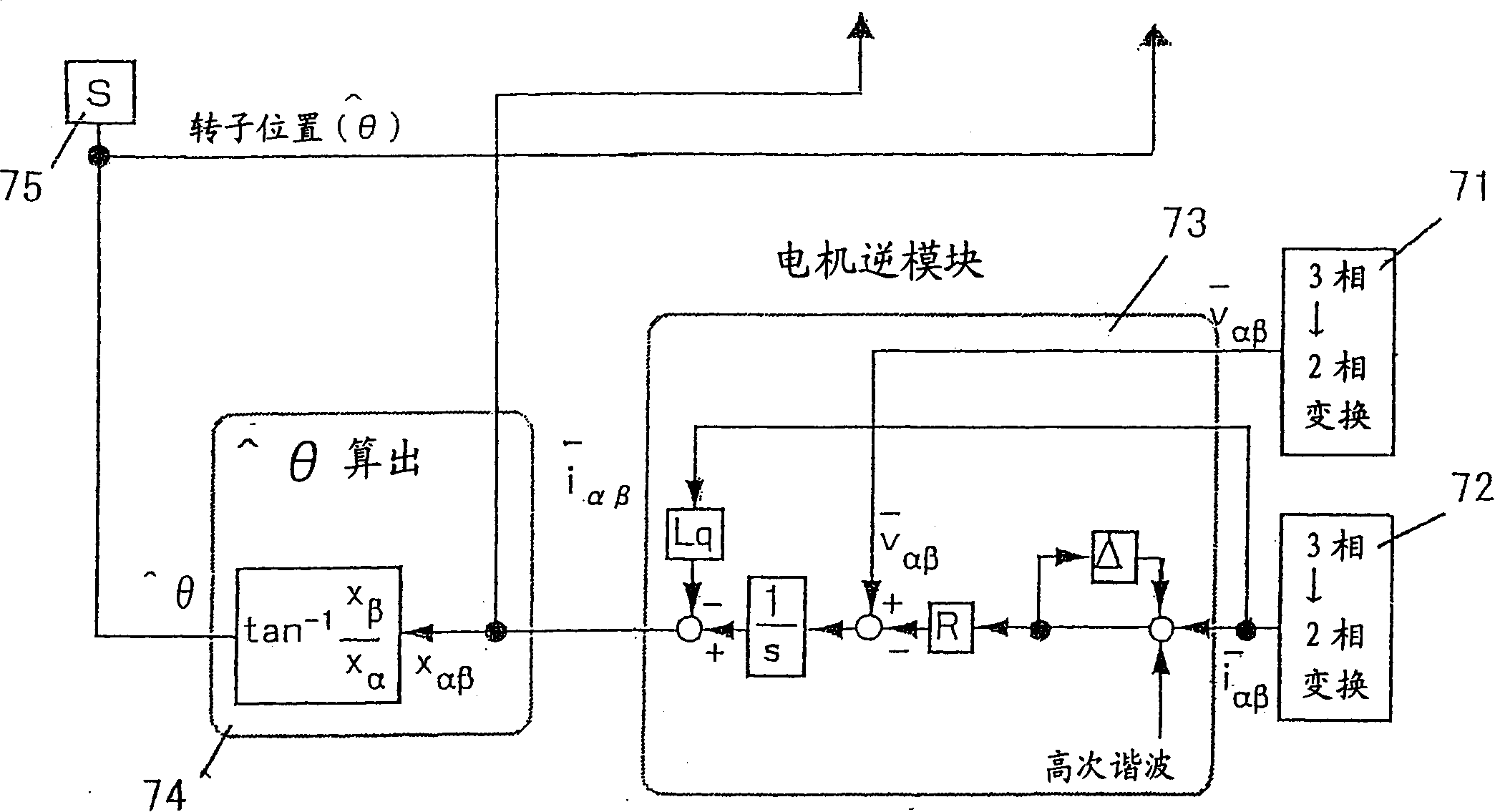 Synchronous motor control method and device thereof