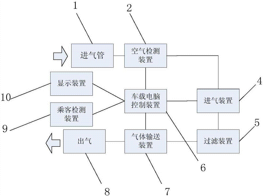 Vehicle air conditioning system