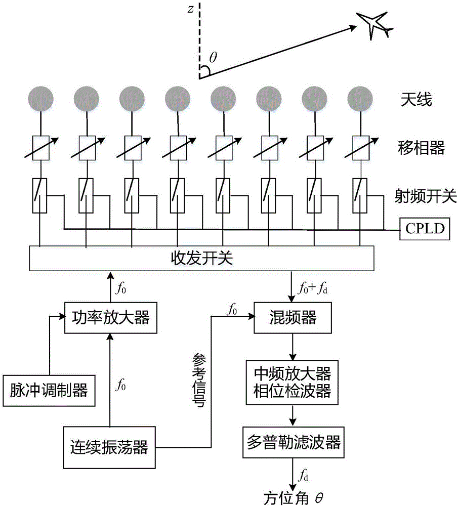 Doppler direction finder based on four-dimensional antenna array