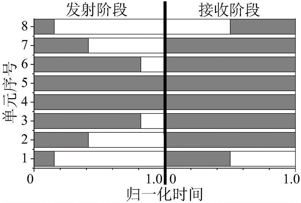 Doppler direction finder based on four-dimensional antenna array