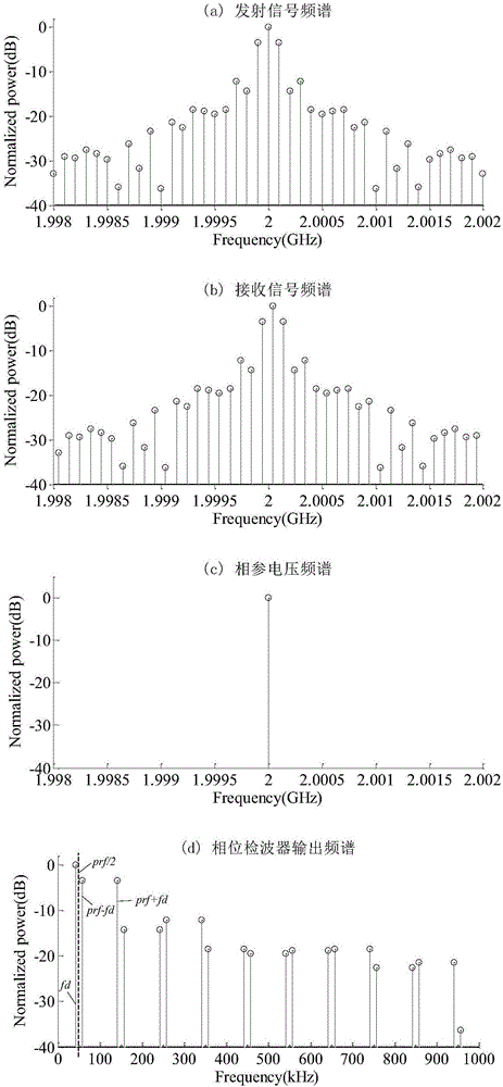 Doppler direction finder based on four-dimensional antenna array