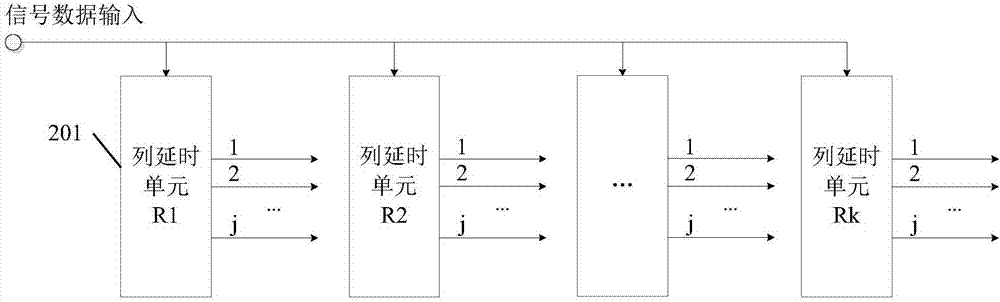 High speed sampler