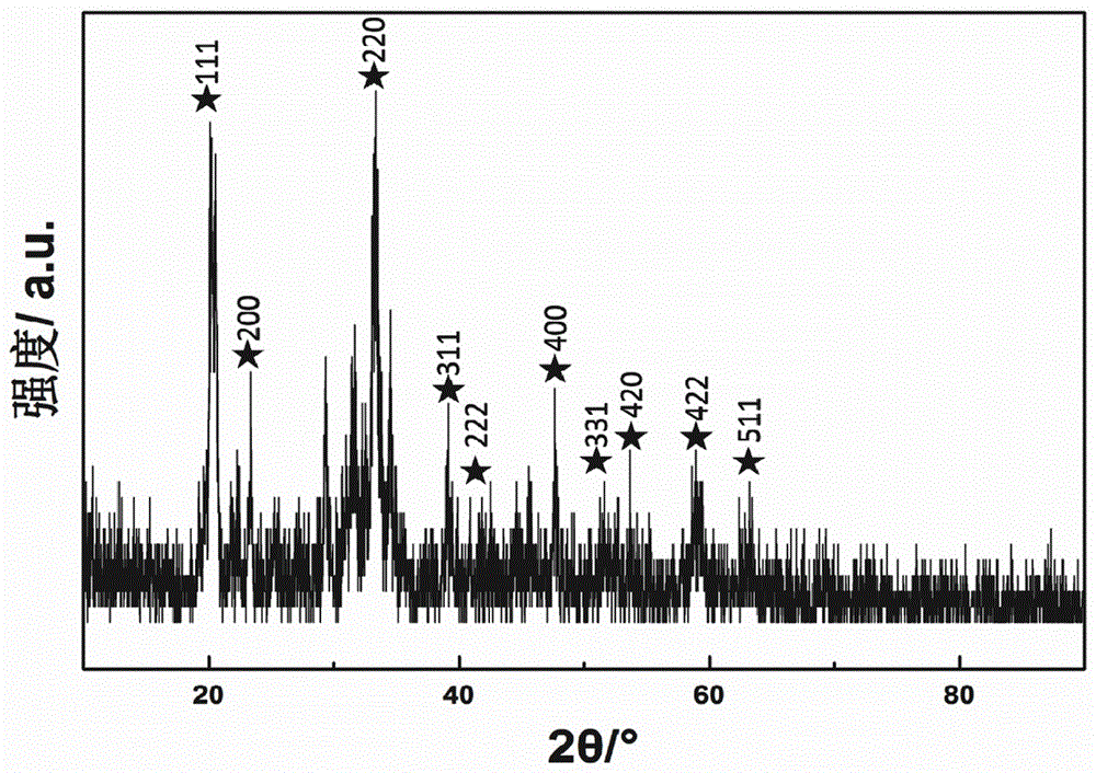 Carbon coated Na3VO4 composite anode material and preparation method and application thereof