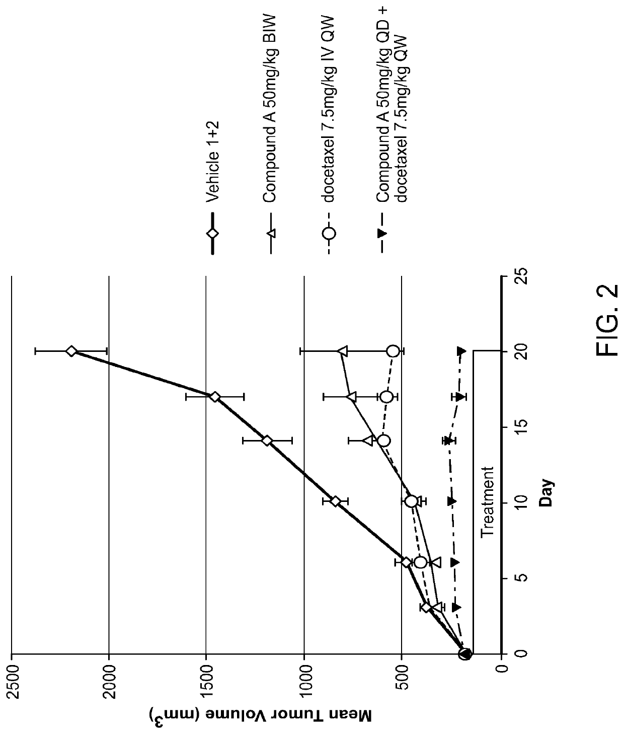 Combination of raf inhibitors and taxanes