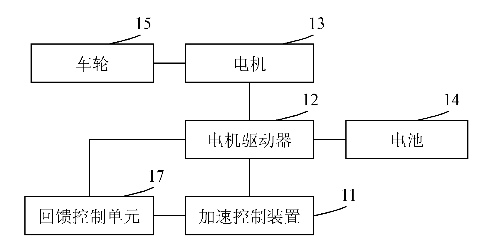 Electric vehicle and kinetic energy recovery control system and method thereof