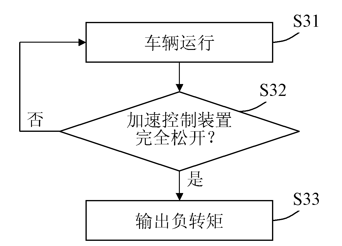 Electric vehicle and kinetic energy recovery control system and method thereof