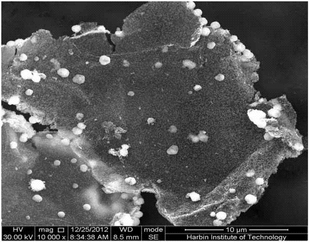 Preparation method for cuprous oxide/reduced graphene oxide composite functional material