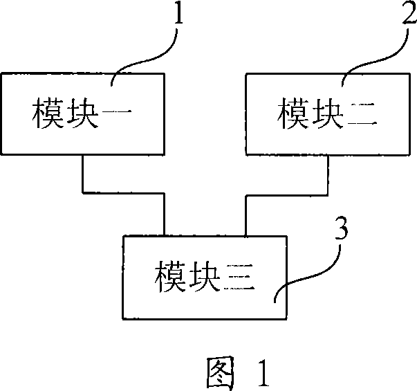 Apparatus and method for controlling gate processing call and gate