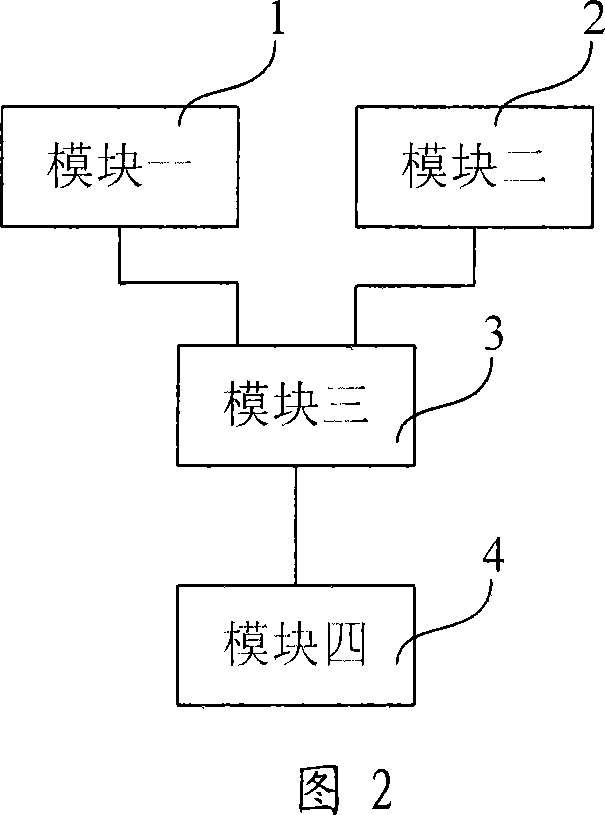 Apparatus and method for controlling gate processing call and gate