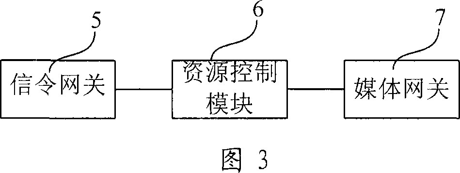 Apparatus and method for controlling gate processing call and gate