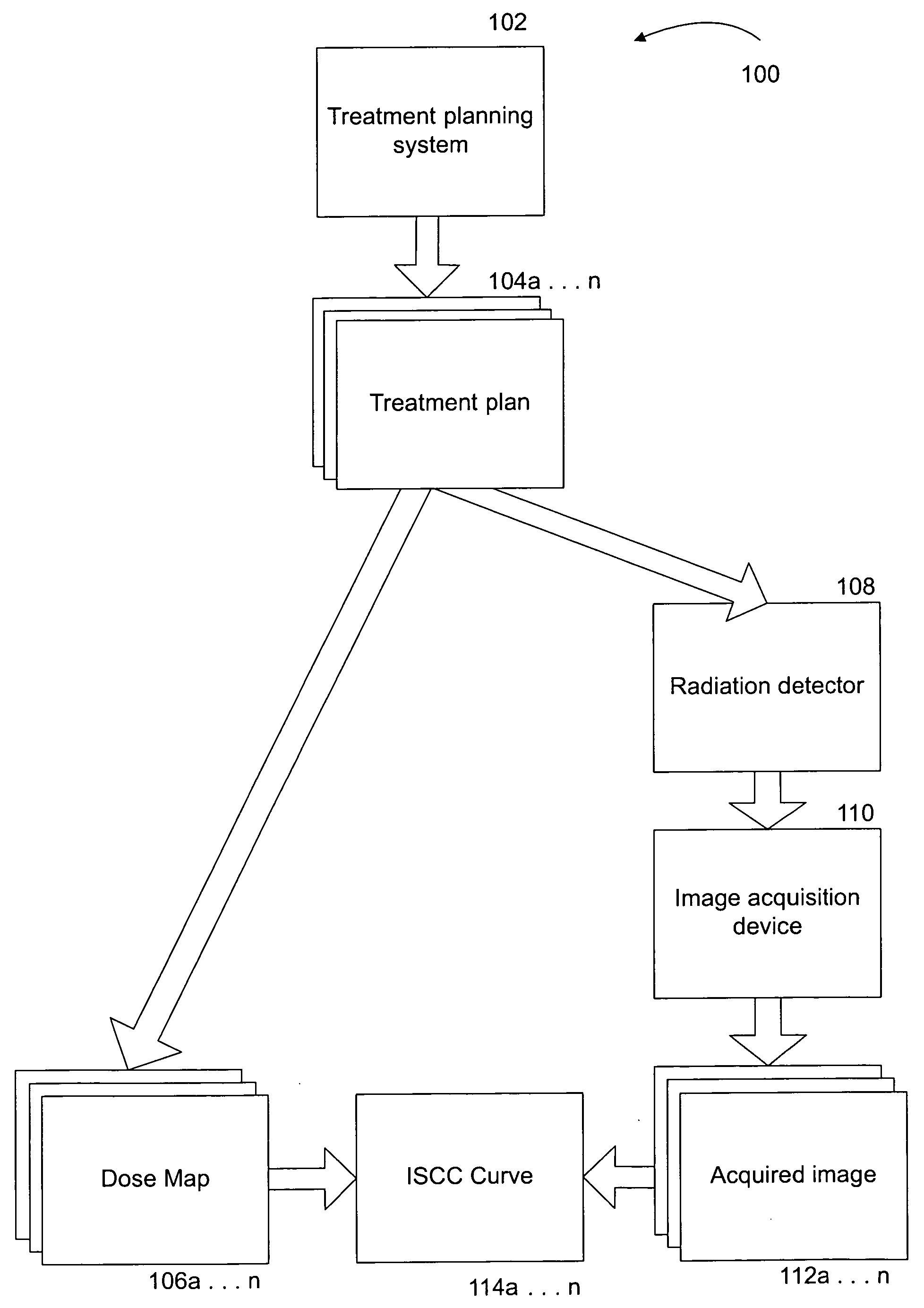 Relative and absolute calibration for dosimetric devices