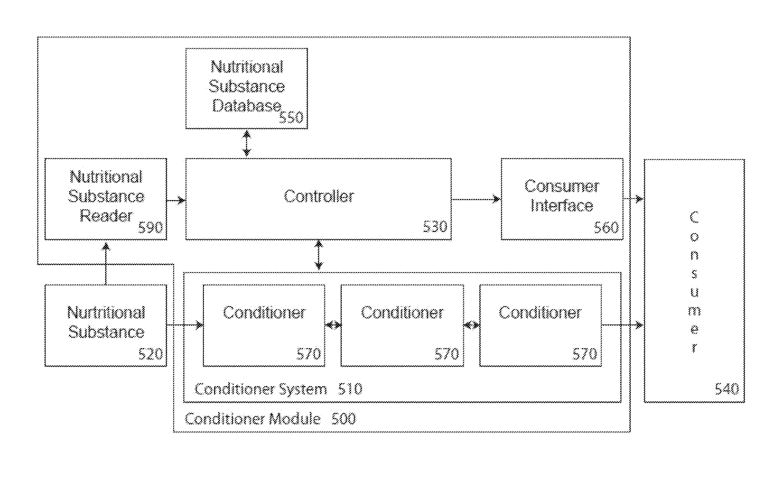 Nutrition Based Food System and Method