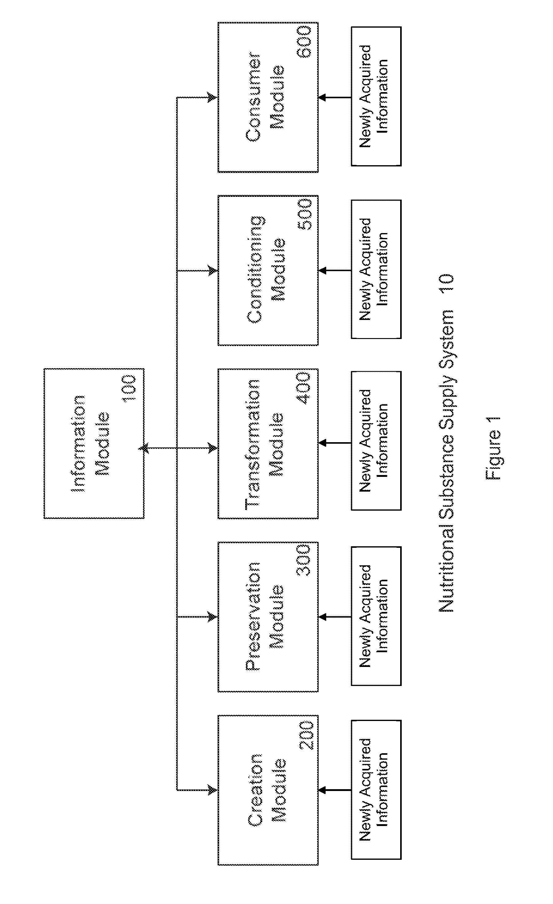 Nutrition Based Food System and Method