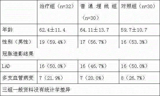 Compound traditional Chinese medicine preparation for treating precordial pain with chest discomfort