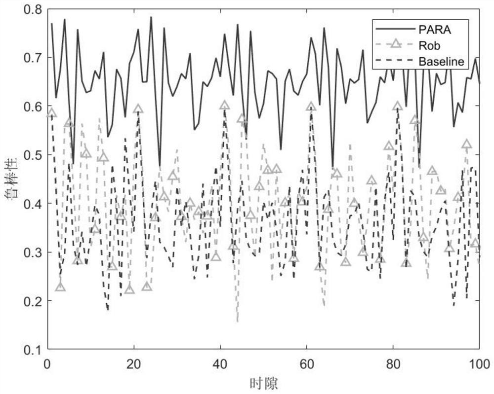 Mobile video QoE (Quality of Experience) evaluation method based on adaptive degree