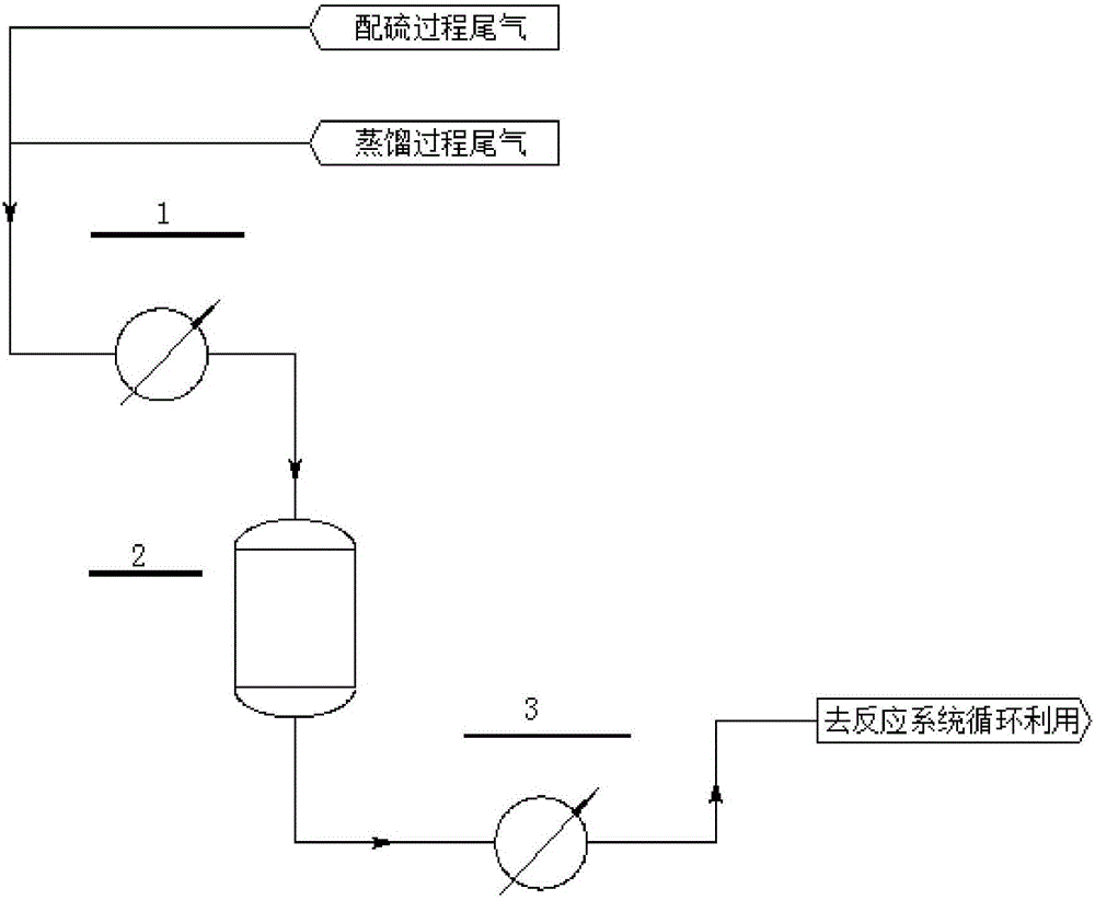 Method for recycling sulfur dioxide in thionyl chloride production