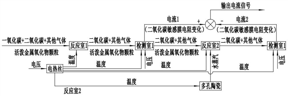 Sensor and method for detecting concentration of active metal oxide in air