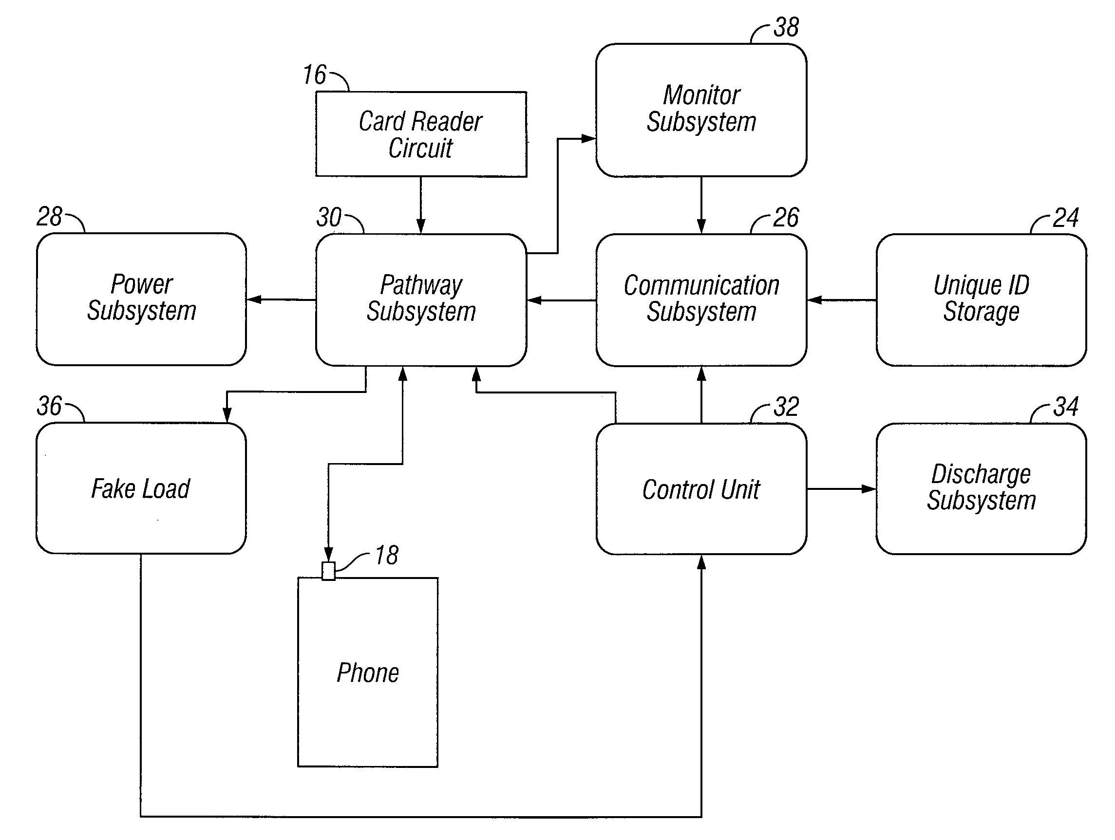 Systems and methods for financial transaction through miniaturized card with ASIC