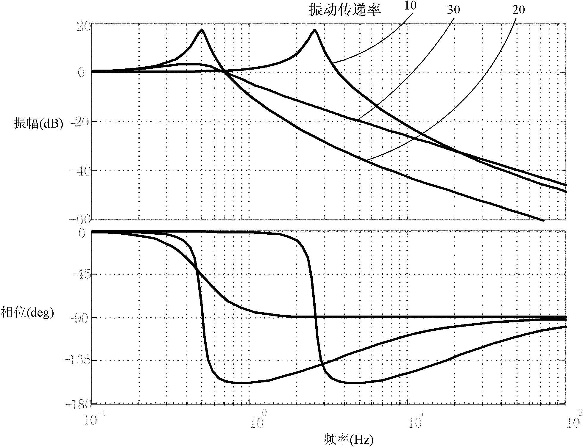 Gravity compensation device