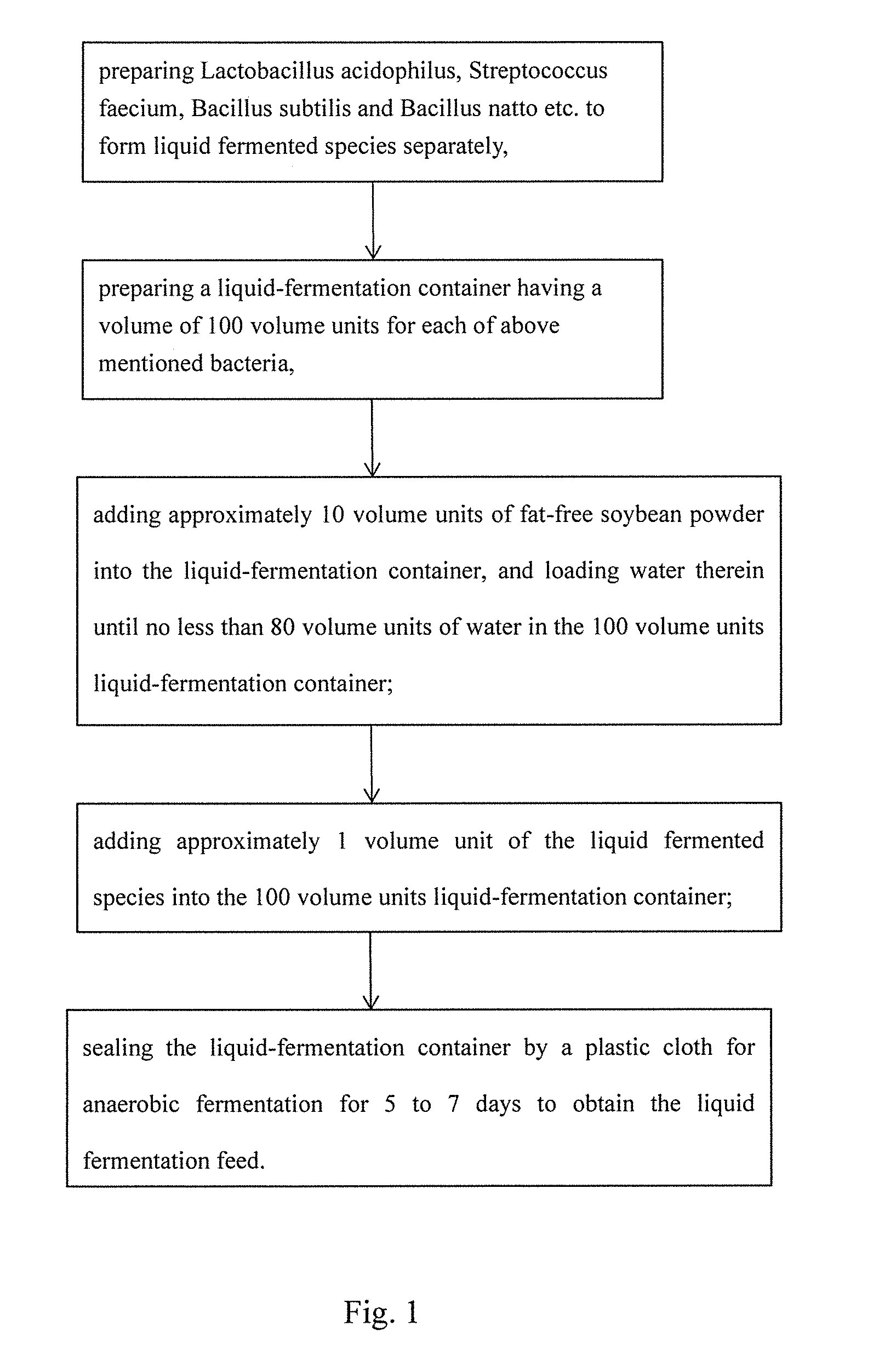 System and Method for Shrimp Aquaculture